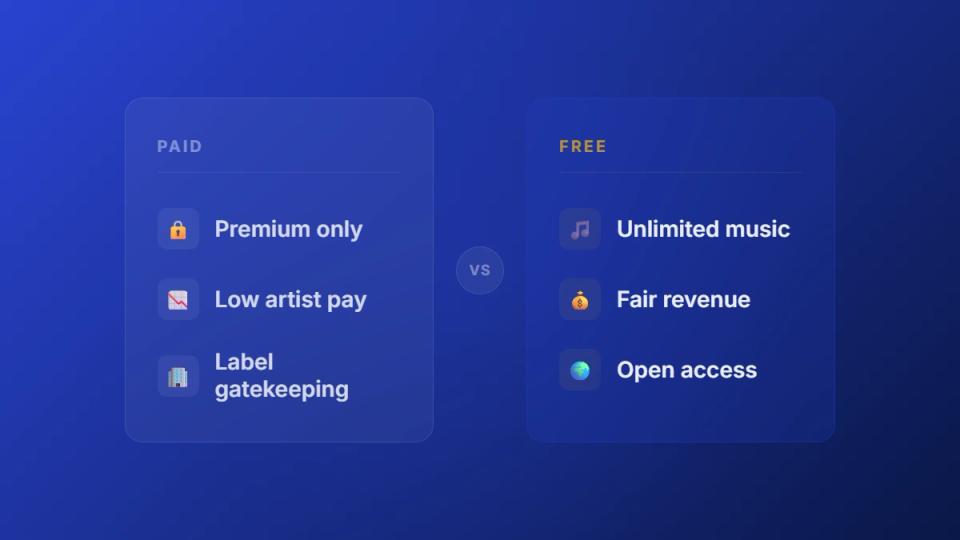 Paid vs free music platform comparison