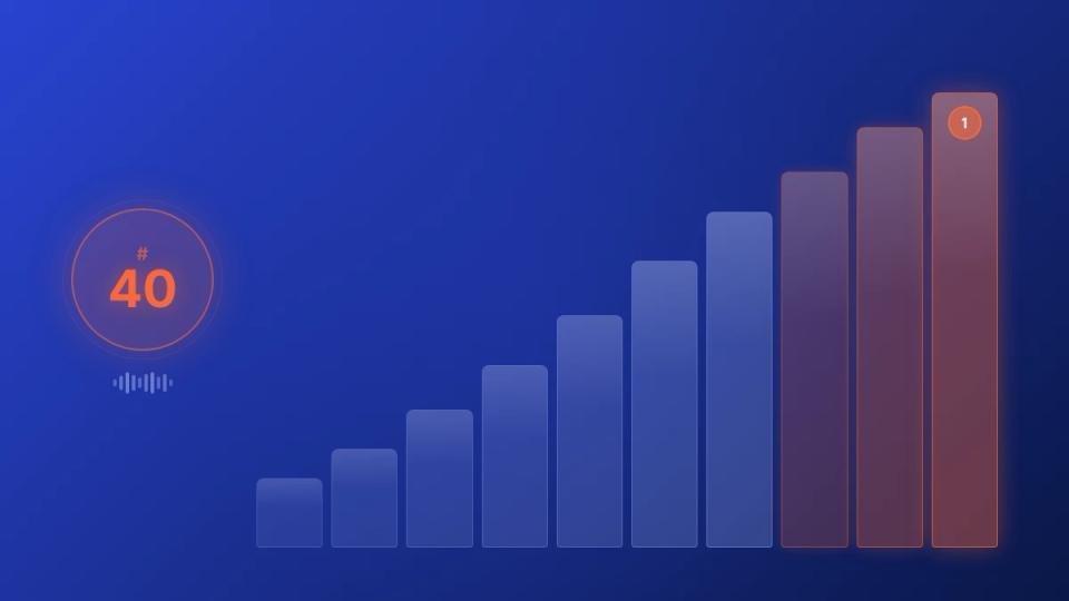 Top 40 on Spotify chart trends for SoundCloud channels 2026