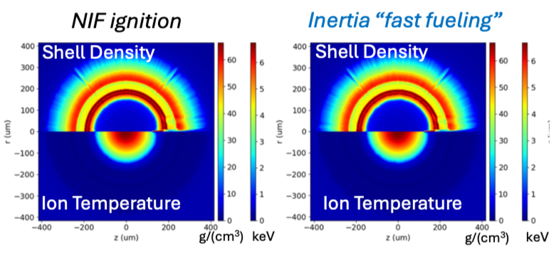 Figure 3: Illustration of the compressed shell and hot core near peak implosion velocity.