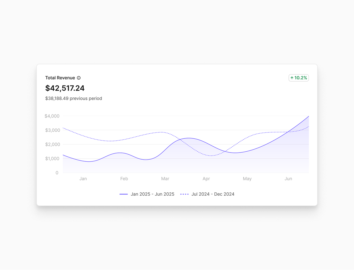 Flex HSA/FSA Dashboard Revenue Chart