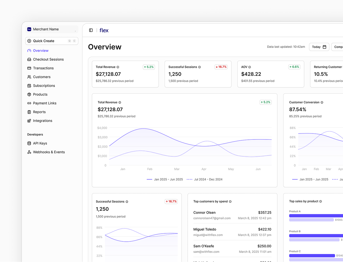Flex dashboard with proven results analytics