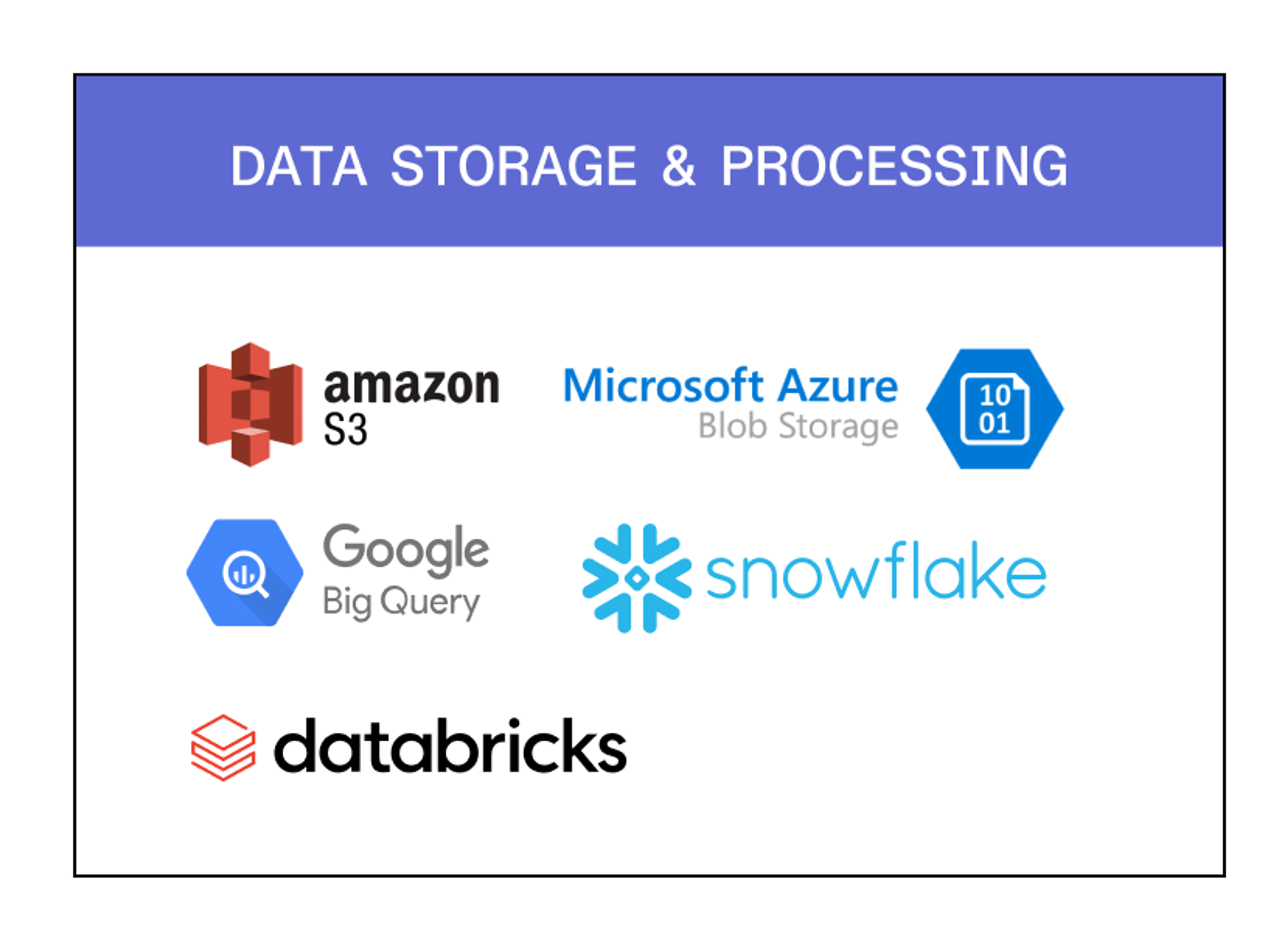 Image showing data storage and processing