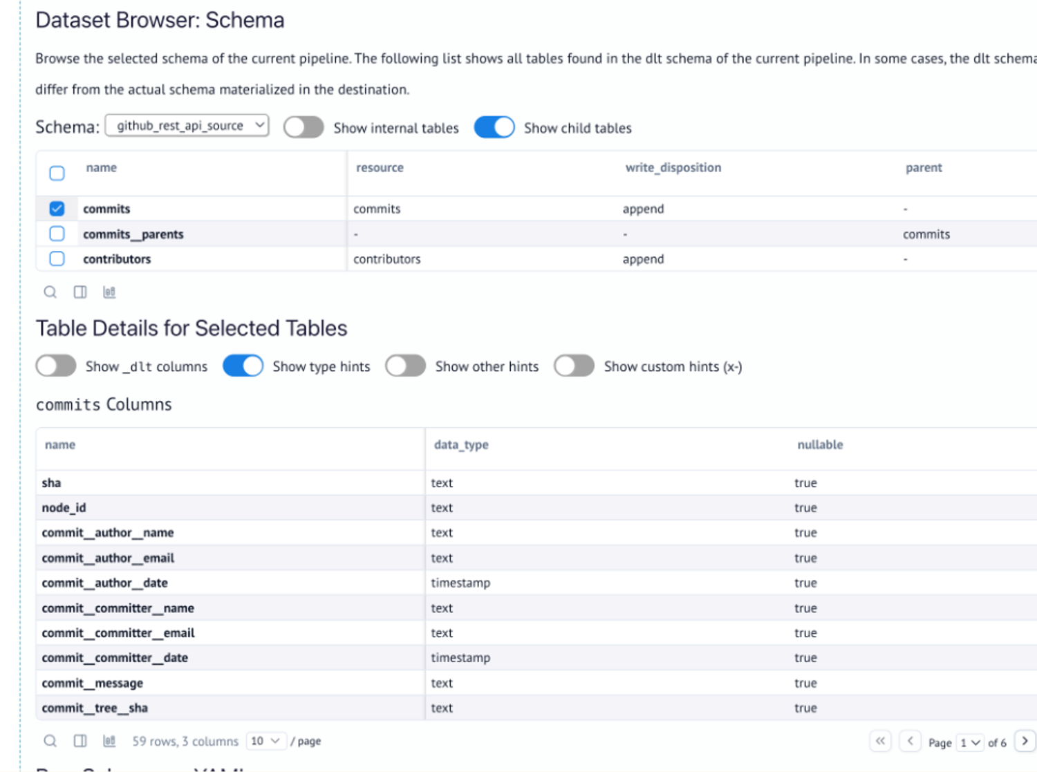 dltHub Pro Dataset Browser showing commits and parents nested normalization with schema and table details