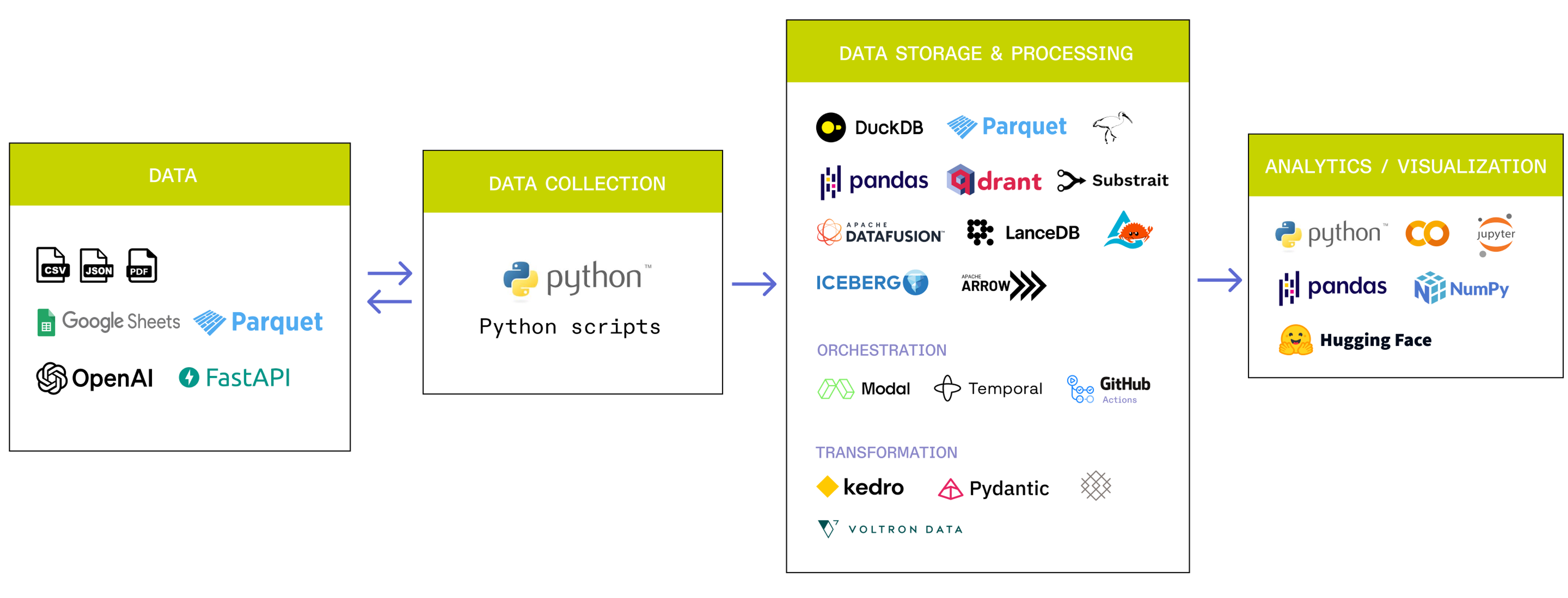 Image showing analytics and visualization tools