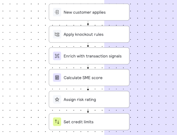 Why Taktile runs dlt on AWS Lambda to process millions of daily ...