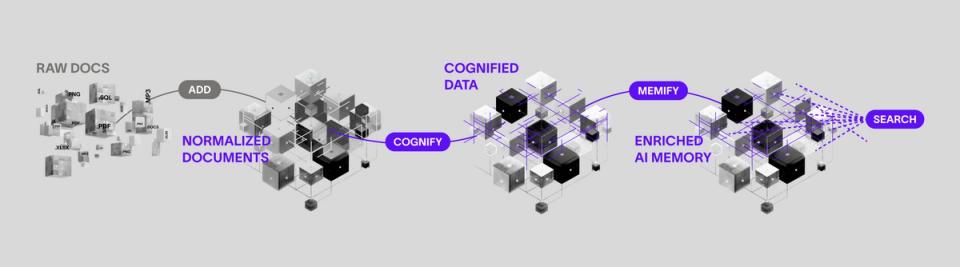 AI Memory: Understanding Modeling for Unstructured Data