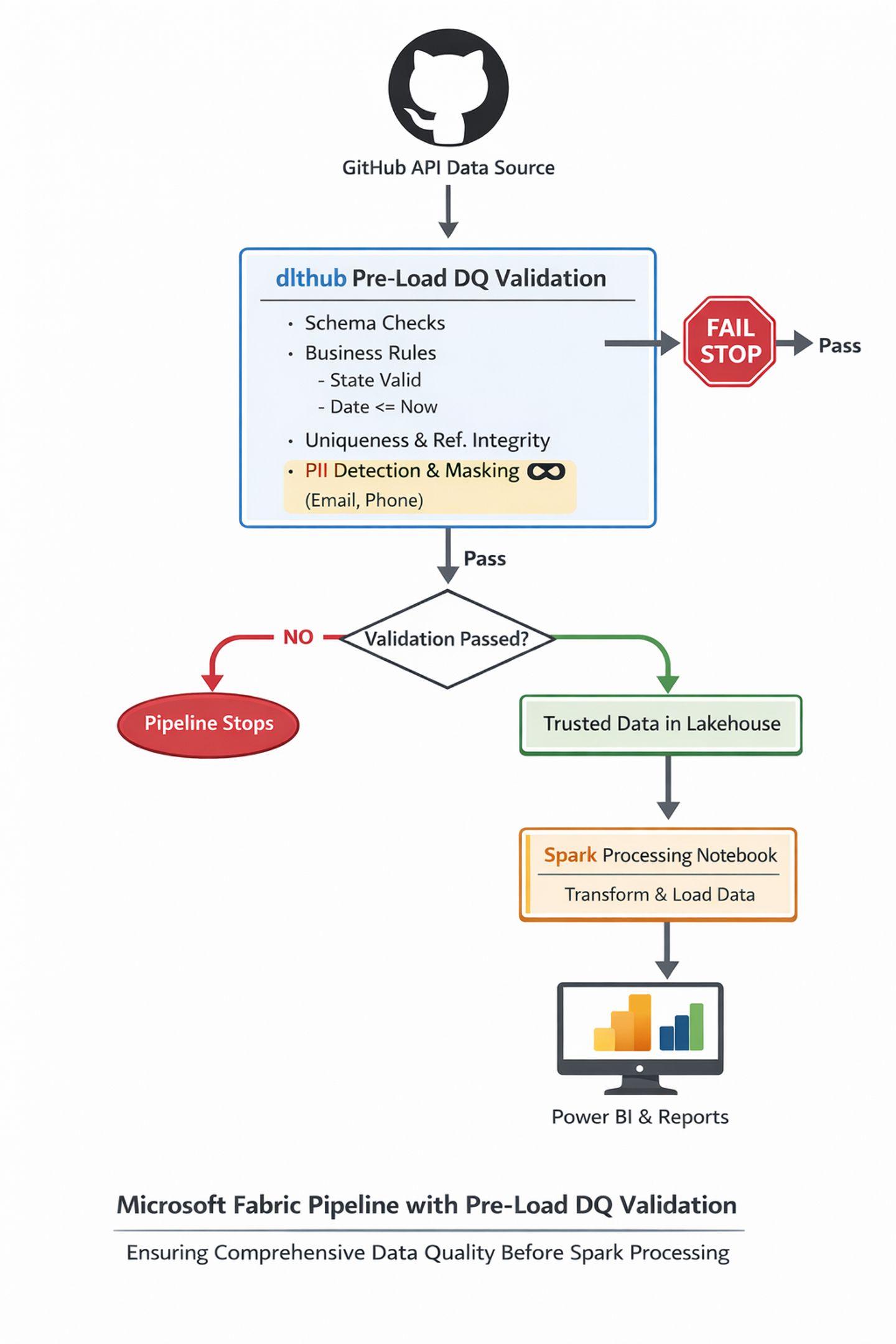 Building production-ready data pipelines in Microsoft Fabric: A ...