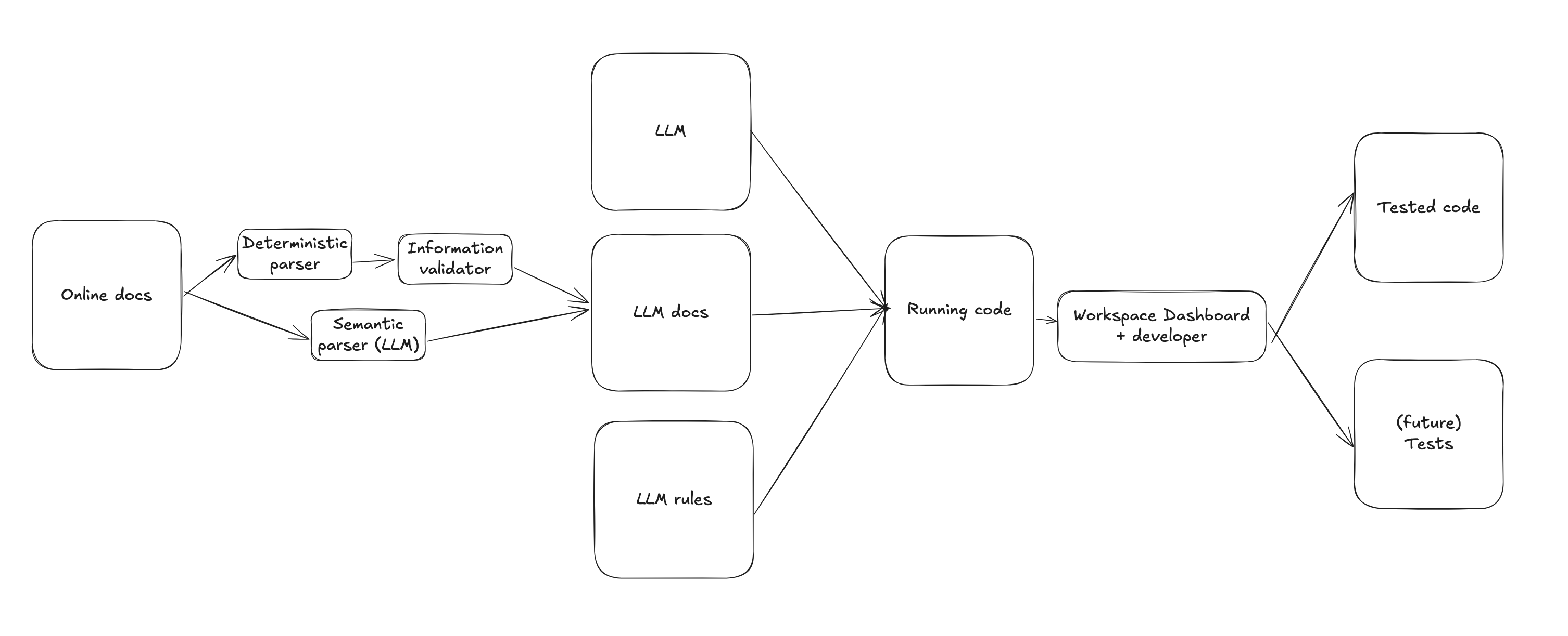 The Feature We Were Afraid to Talk About (7 minute read)