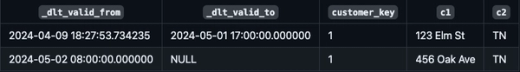 Slowly Changing Dimension Type2: Explanation and code
