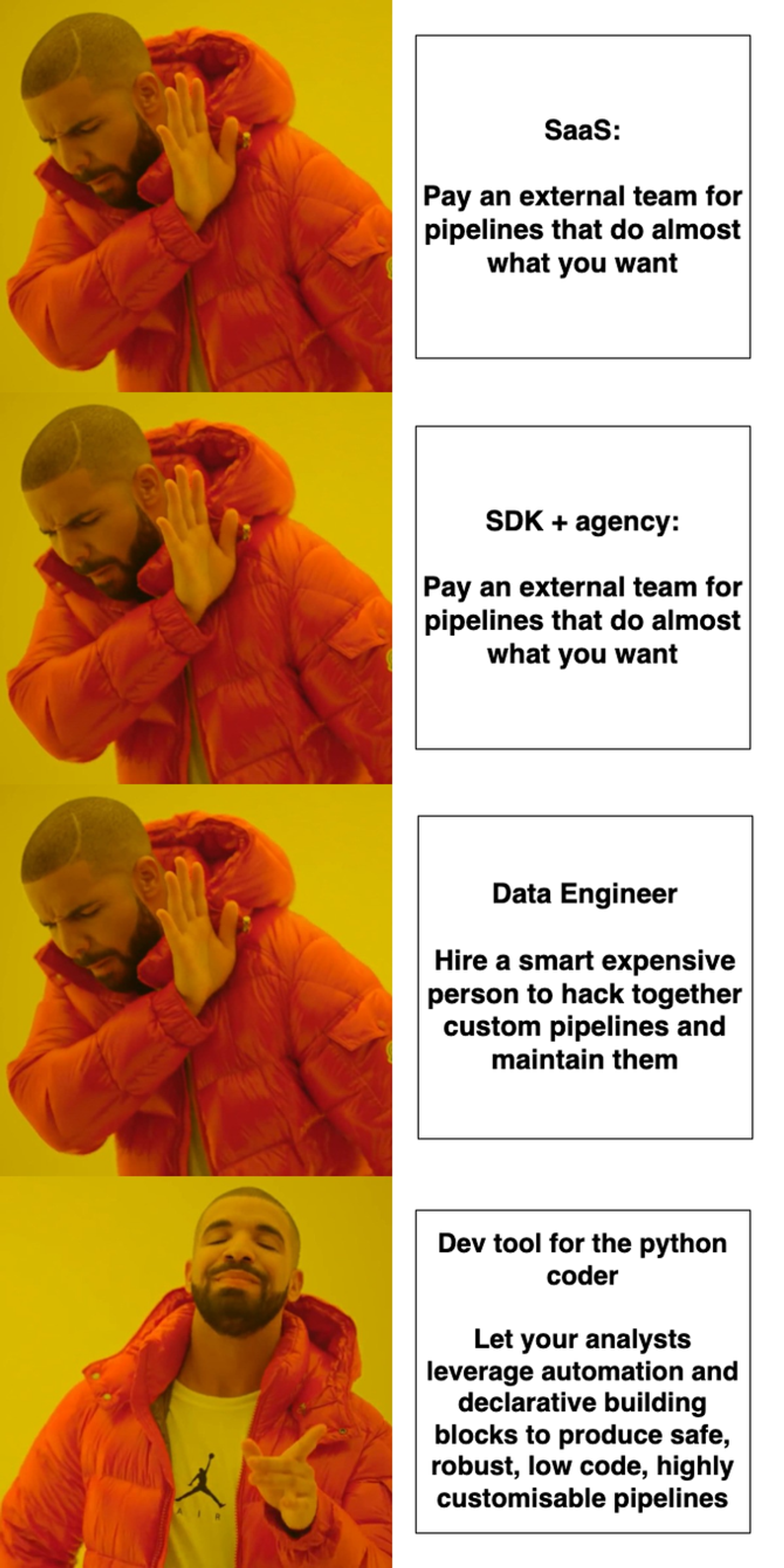 Solving data ingestion for Python coders