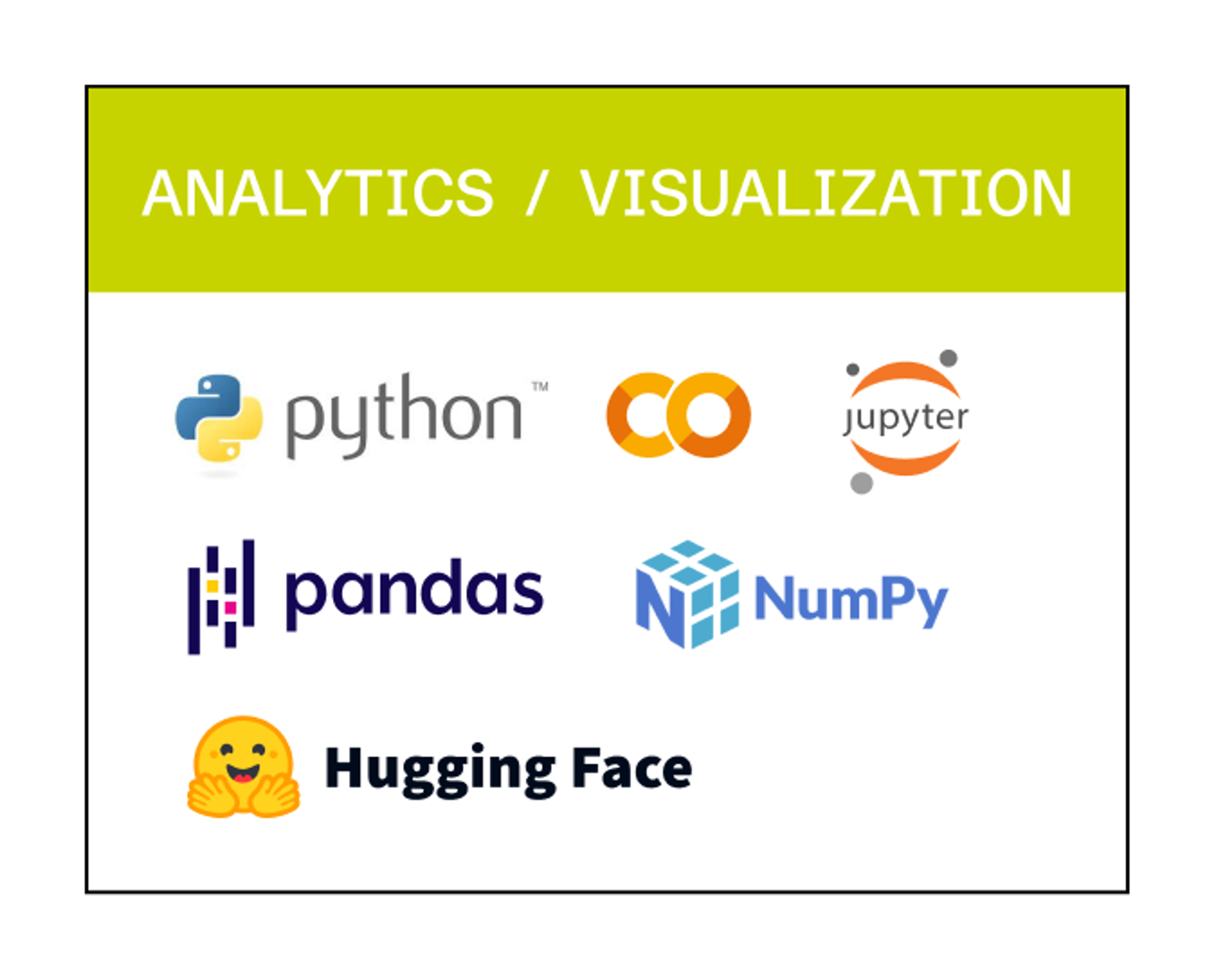 Image showing analytics and visualization tools