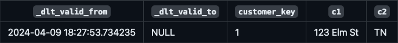 Slowly Changing Dimension Type2: Explanation and code