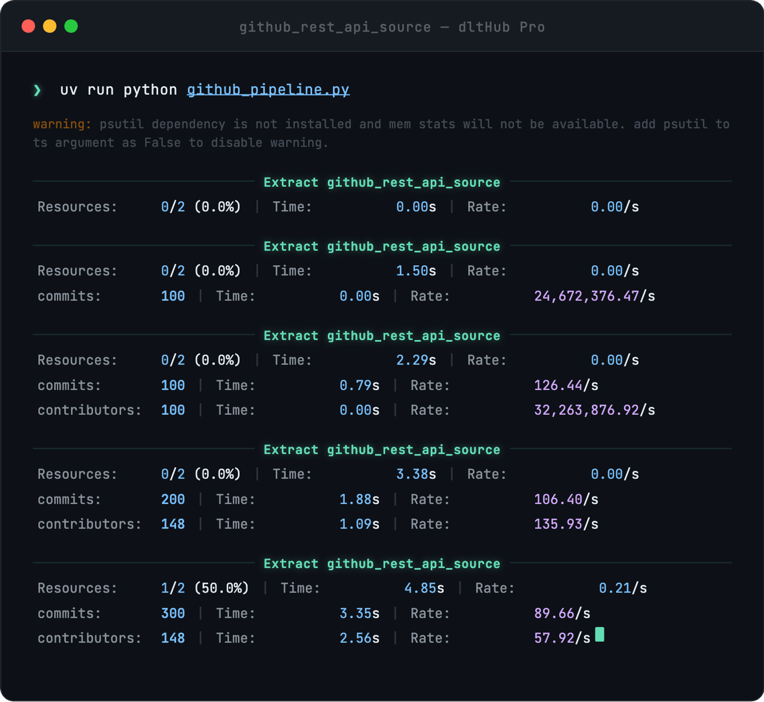 Terminal log showing real-time pipeline run output with resource extraction rates and row counts