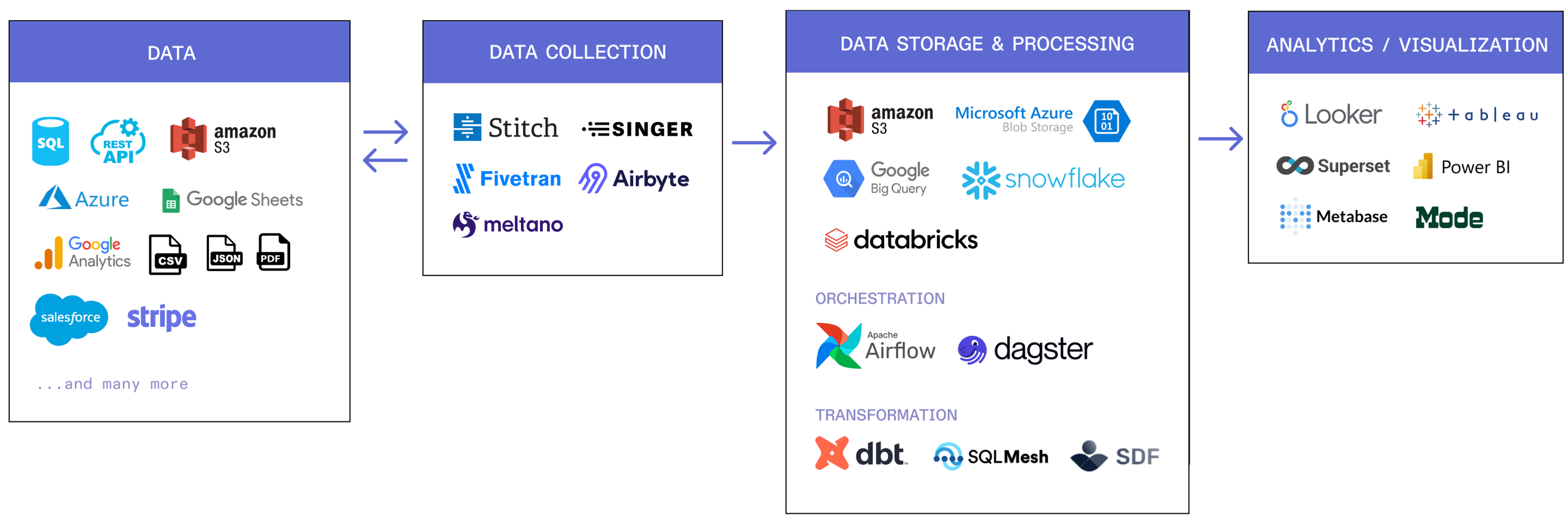 Image showing data storage and processing