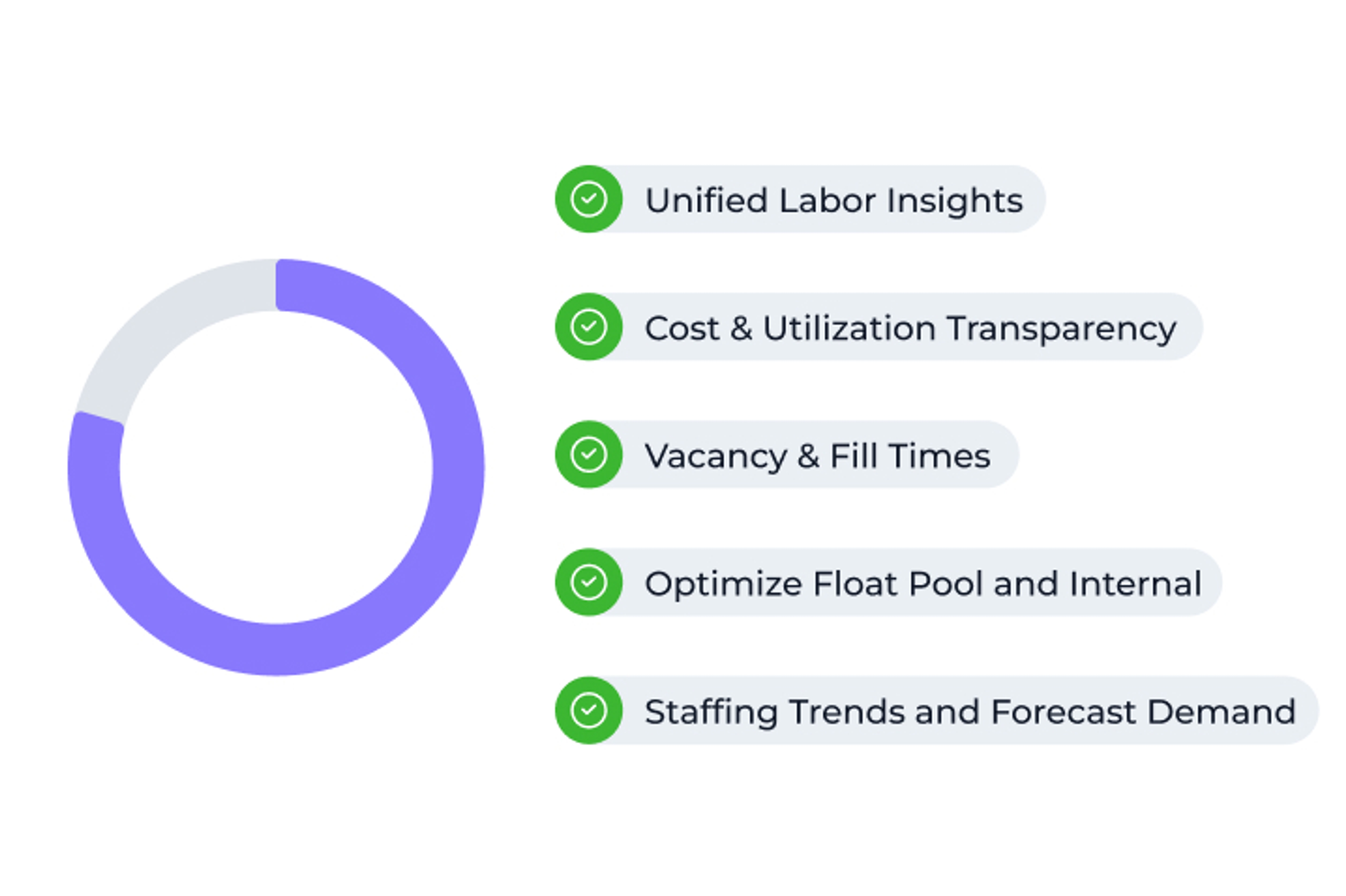 Holistic workforce data