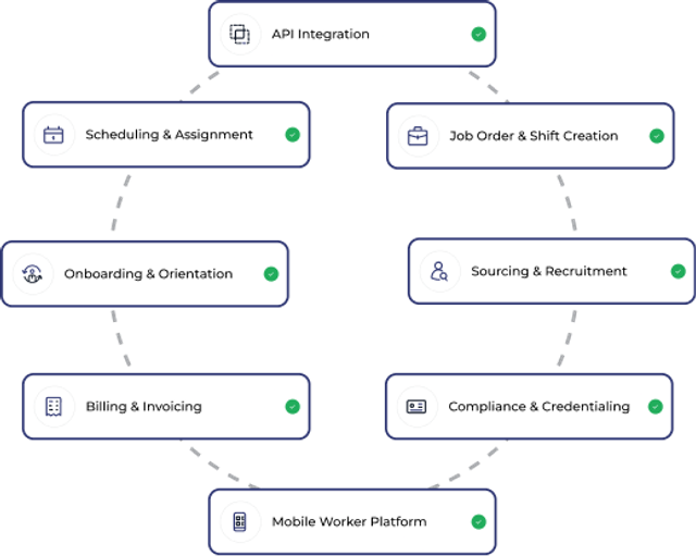 Best-in-Class VMS Technology