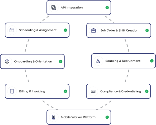 Best-in-Class VMS Technology