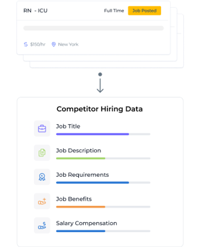 Proprietary Jobs Data