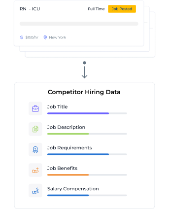 Proprietary Jobs Data