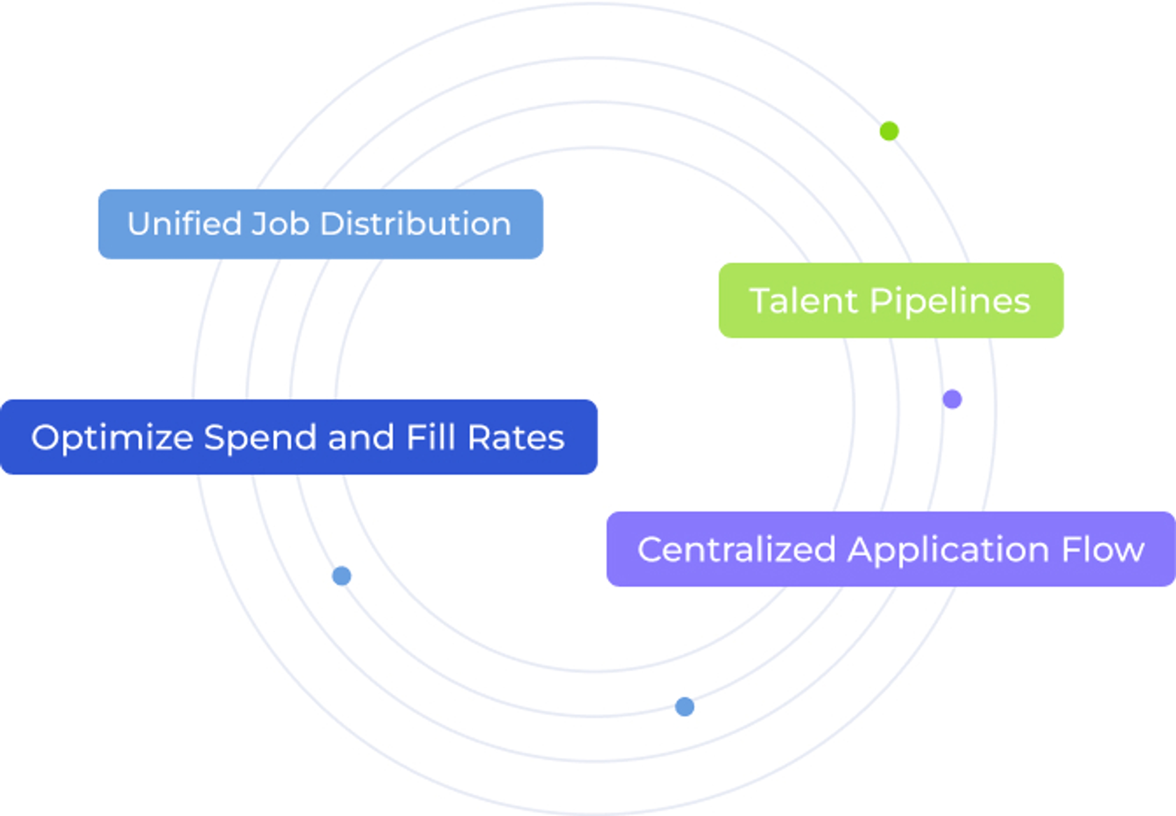 Omni-channel sourcing
