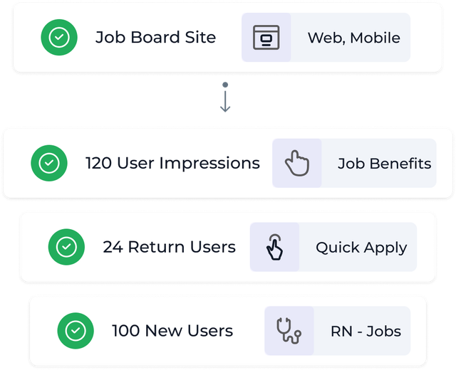 Robust Candidate Interactions Data
