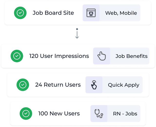 Robust Candidate Interactions Data