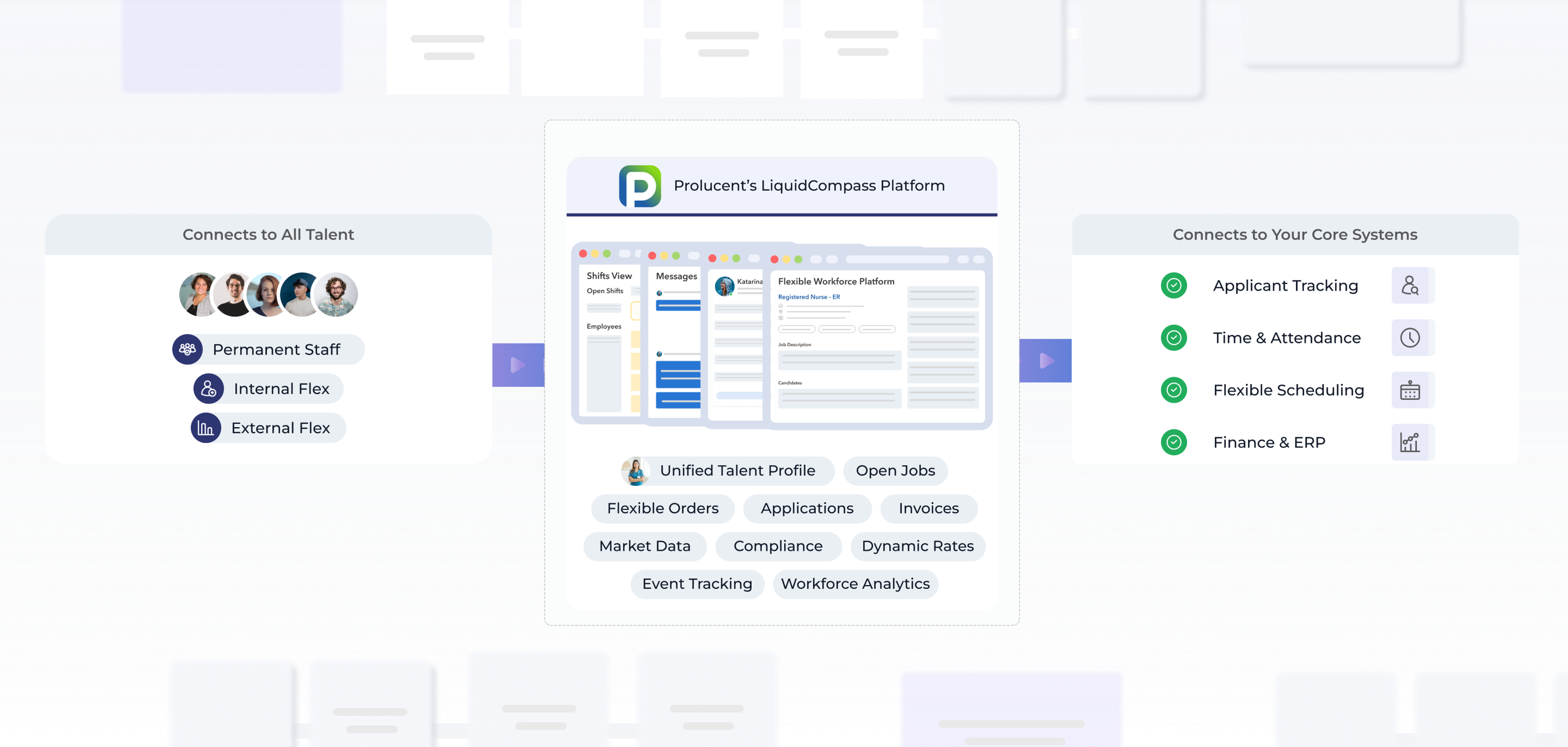 One Platform for a Sustainable Workforce Strategy 