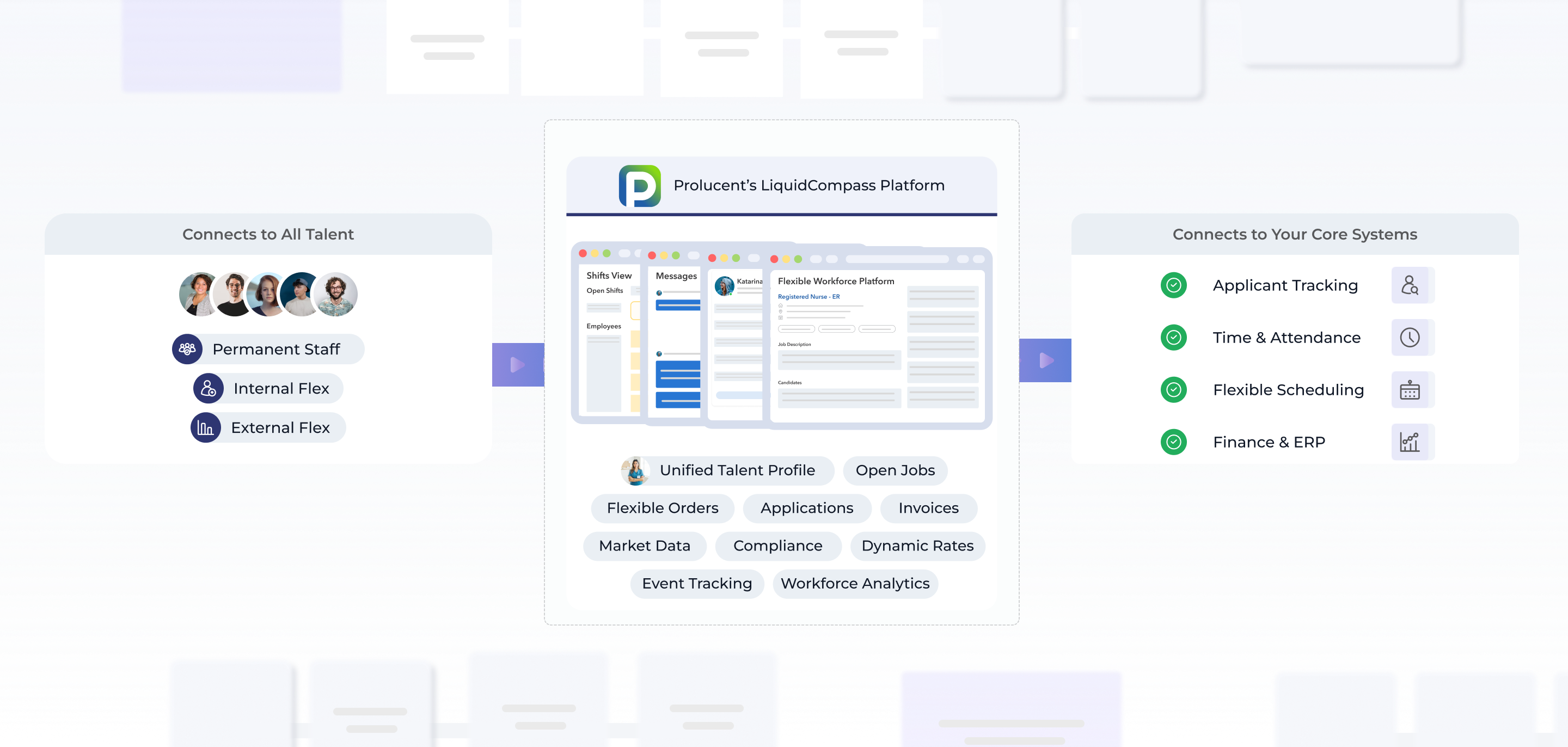 One Platform for a Sustainable Workforce Strategy