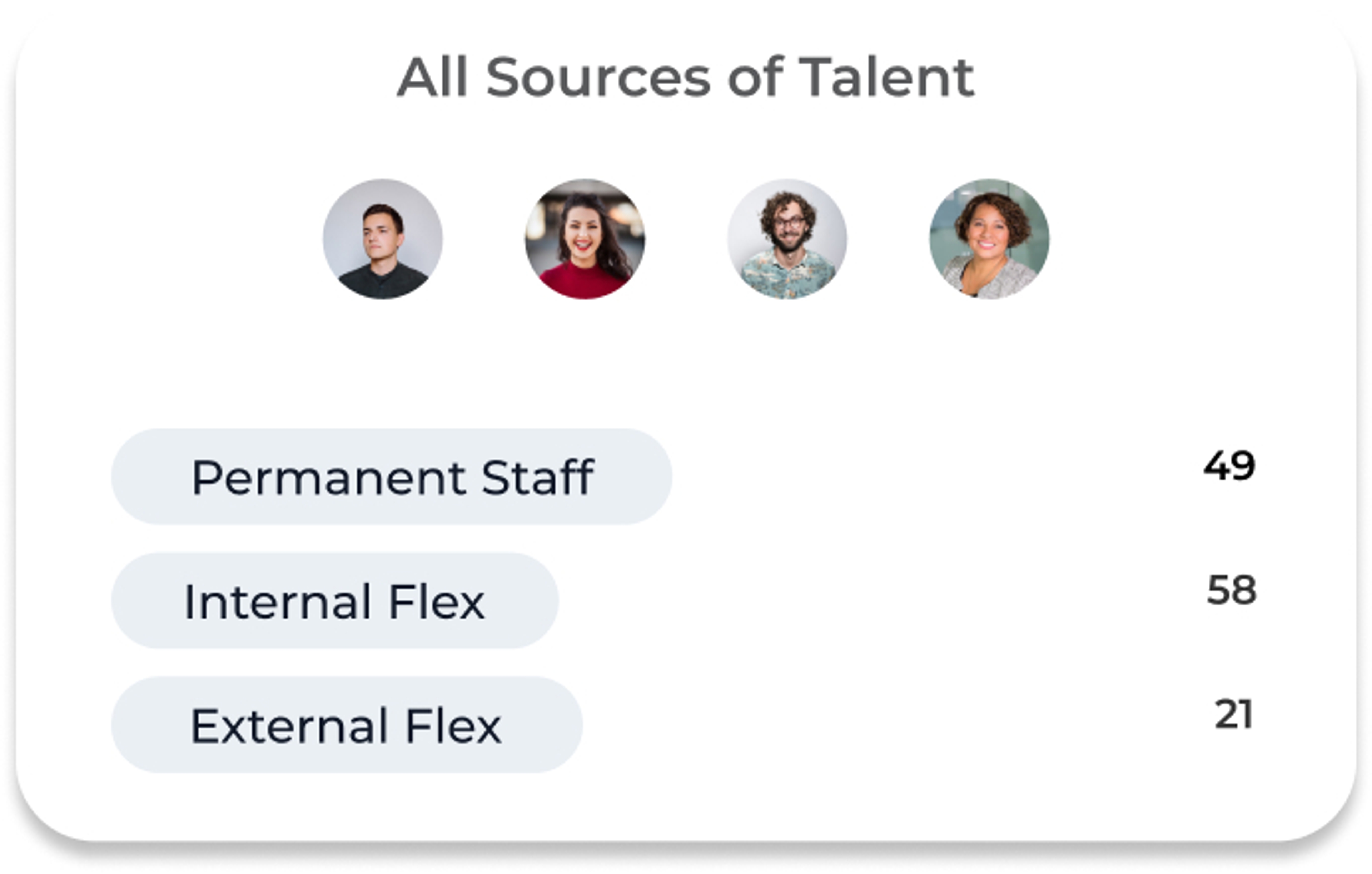 Holistic workforce  management