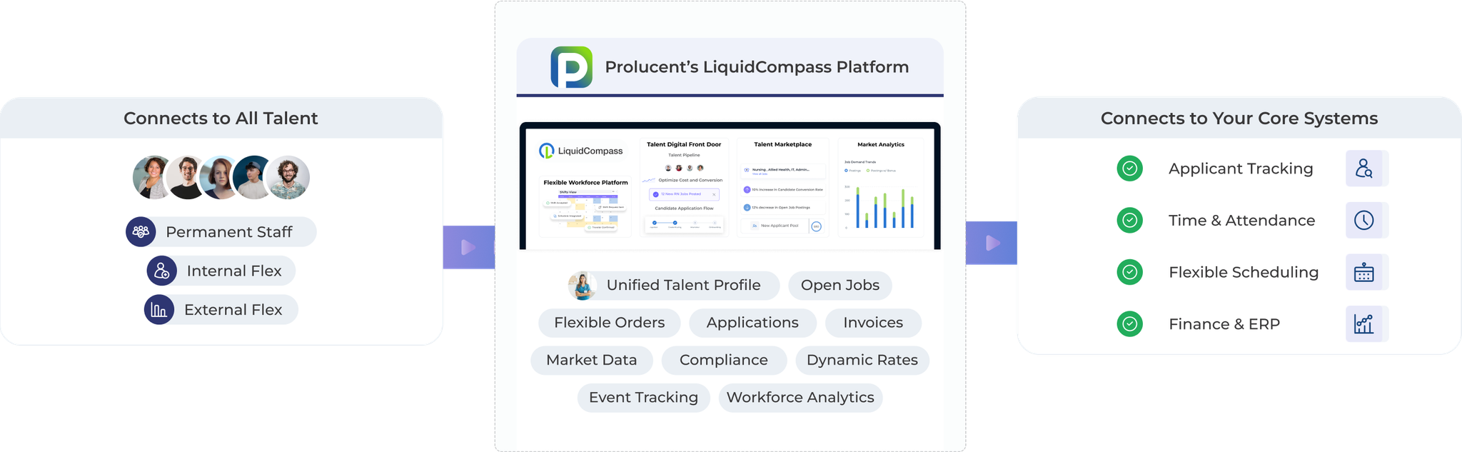 Prolucent LiquidCompass infrastructure diagram
