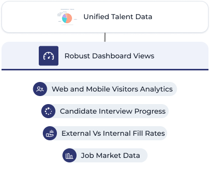 Unified Talent Data