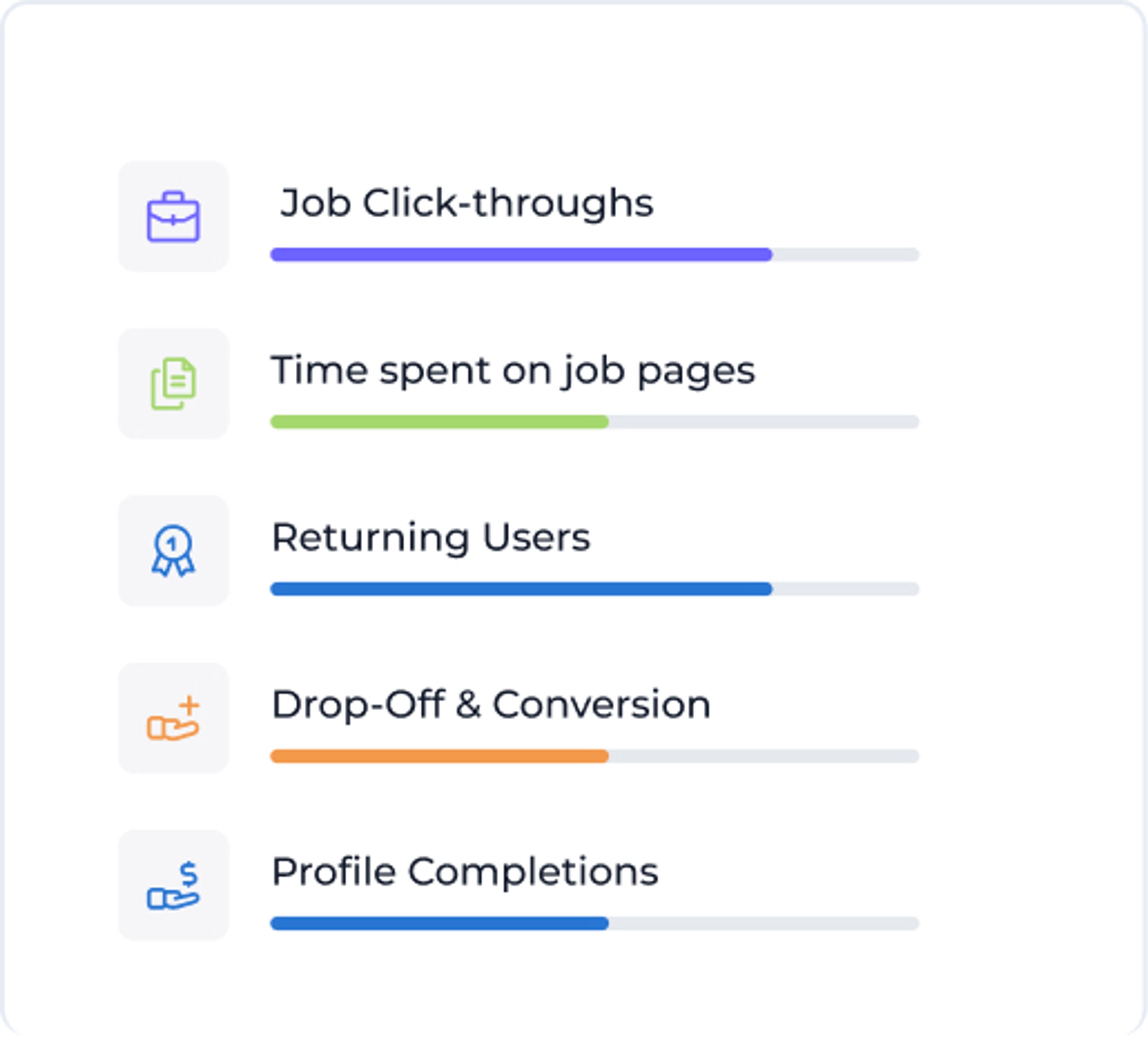 Candidate interactions data