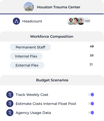 Practical Planning and Budgeting