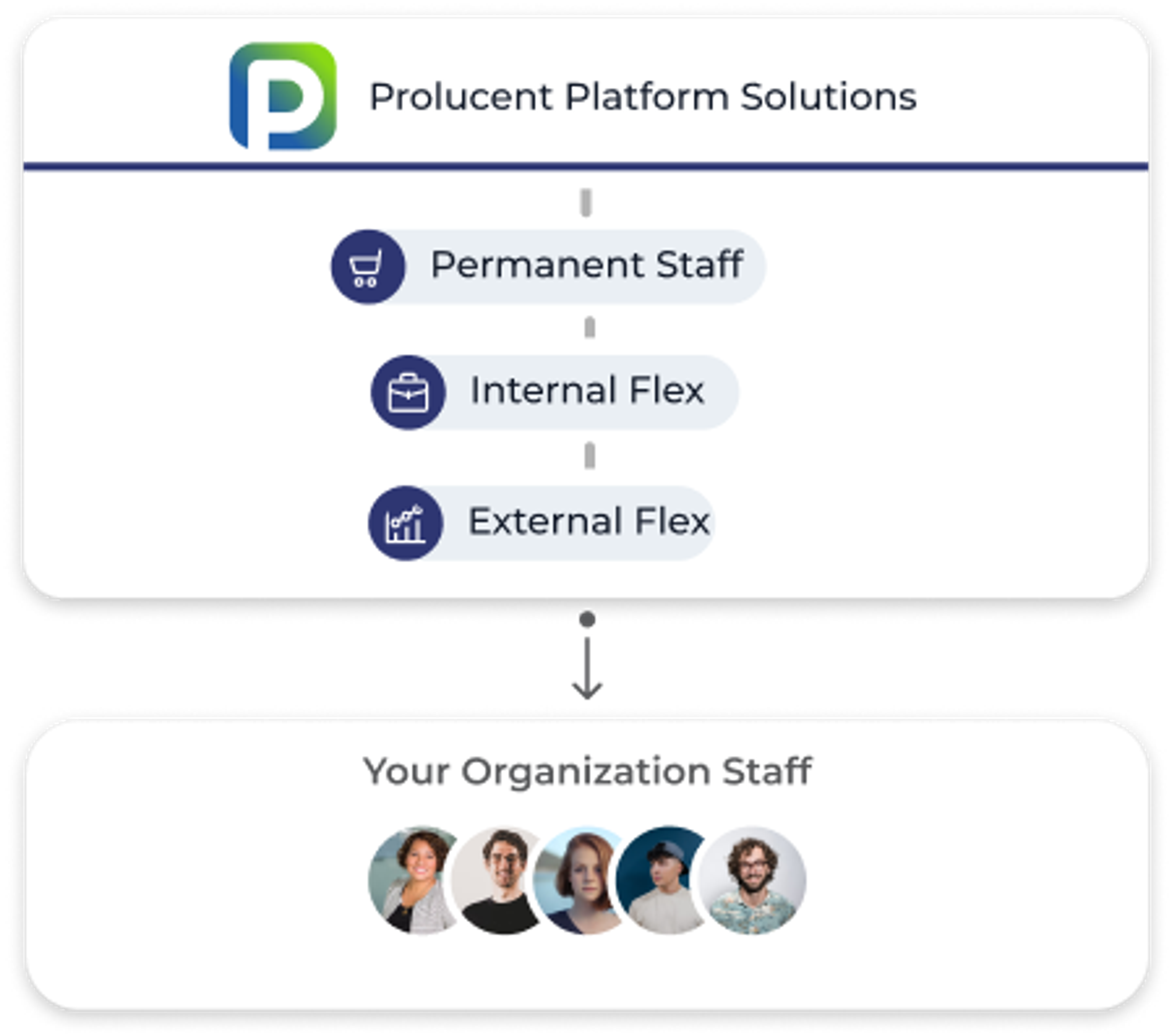 Holistic Workforce Management