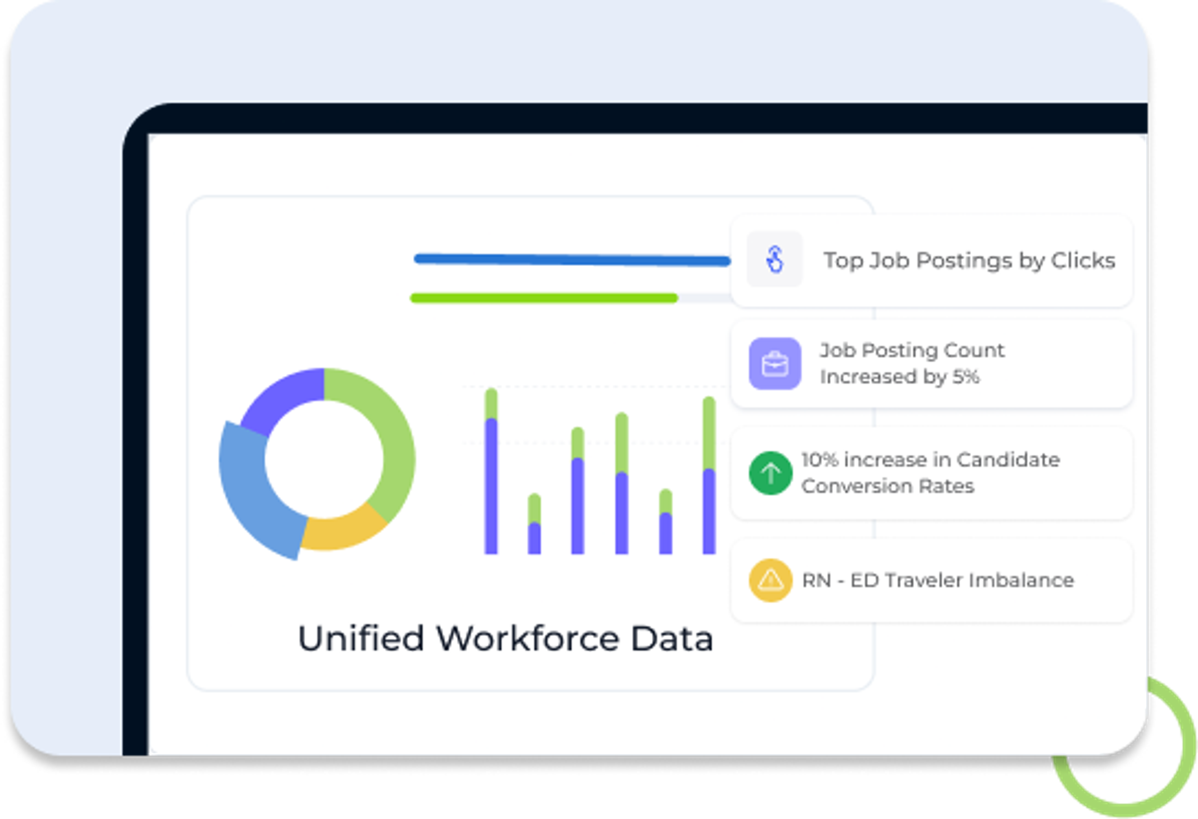 Unify complex workforce data into clear, actionable insights. 
