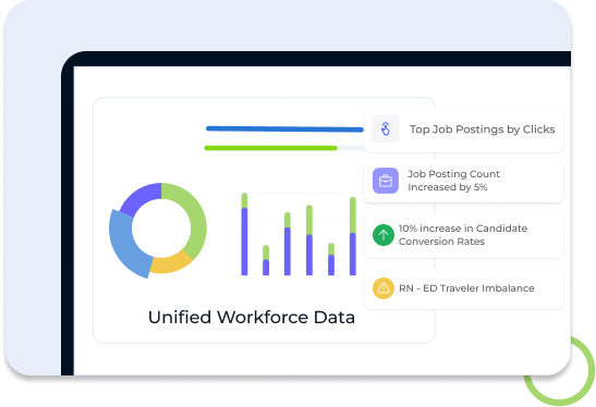 Unify complex workforce data into clear, actionable insights.