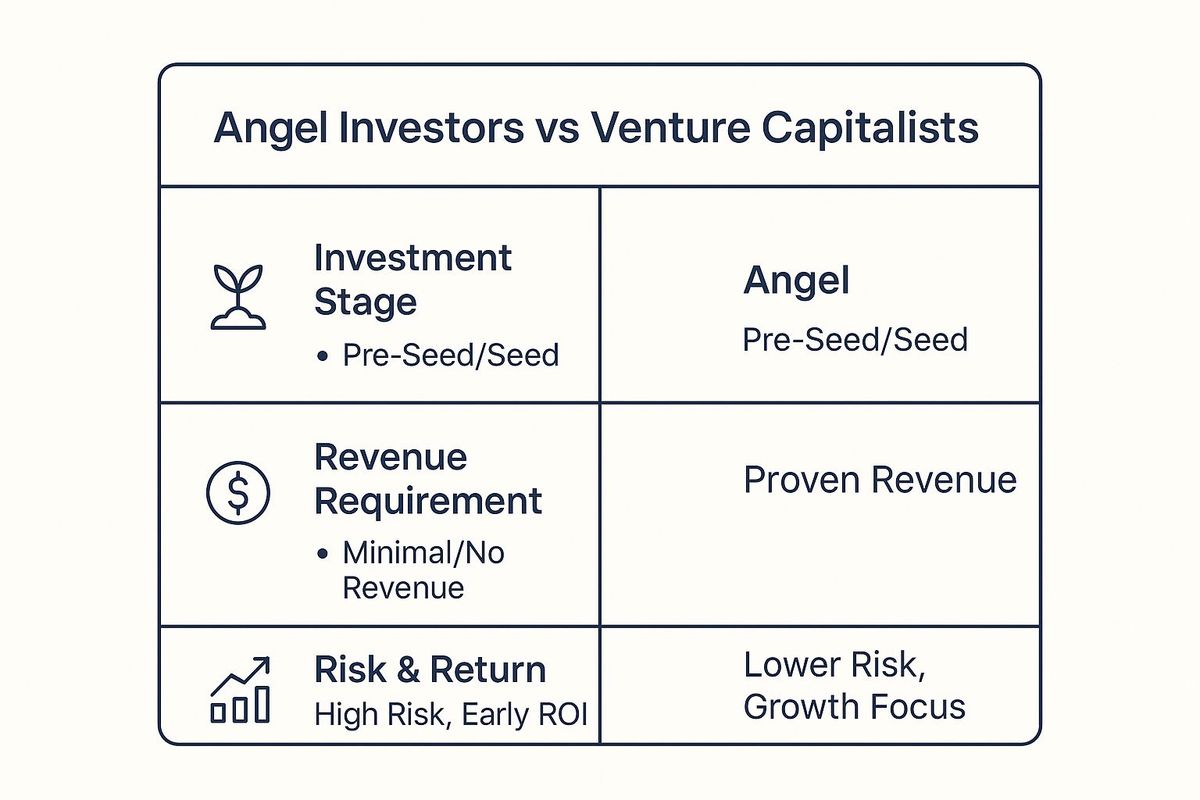 Infographic showing key data about Investment Stage and Company Maturity