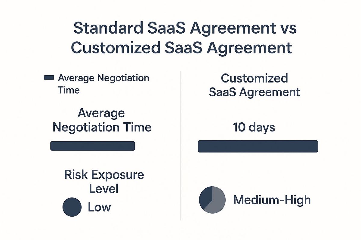 Infographic about saas agreement attorney