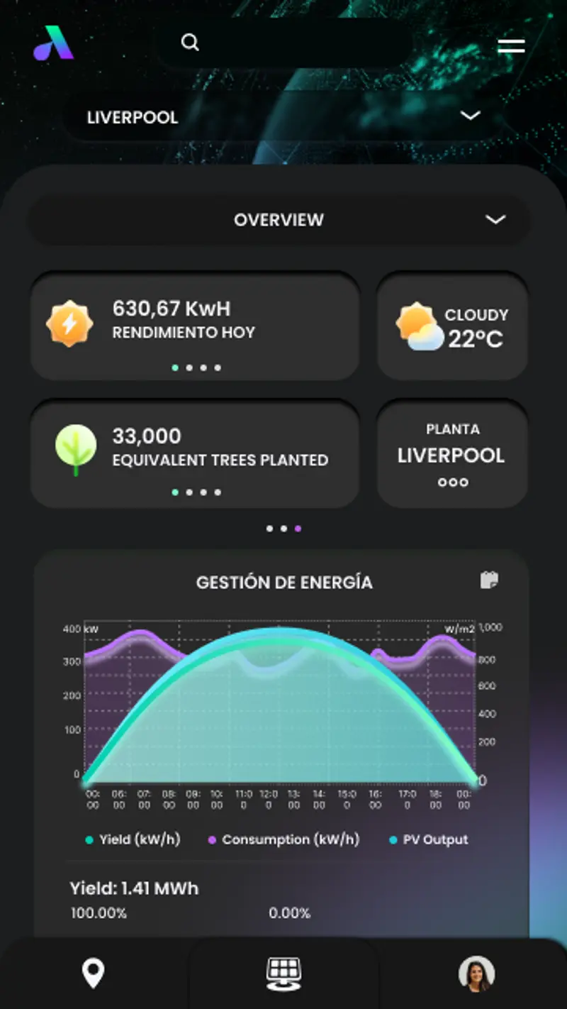 Aspiral: Ecosistema IoT de Monitoreo Solar Universal