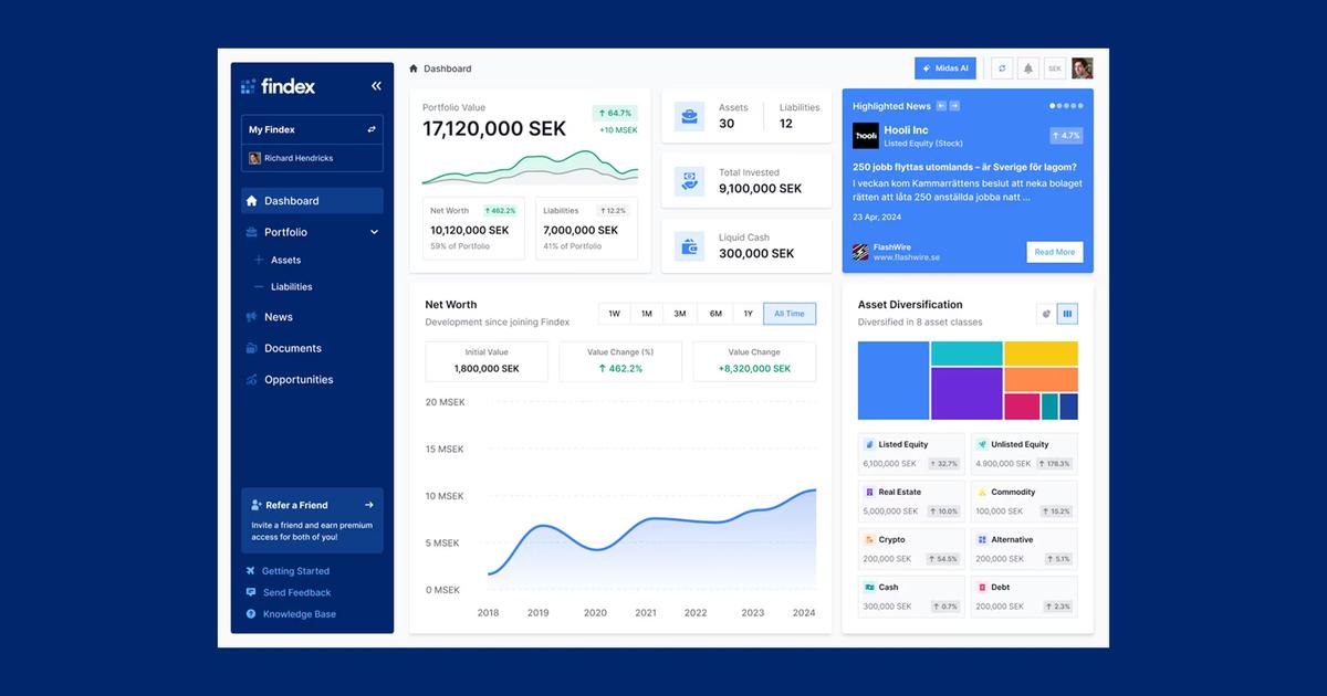 How Do I Track All My Investments in One Place? A Complete Guide to Unified Portfolio Tracking