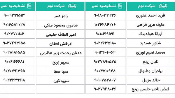 High Directorate of Emirate Companies Warns 17 Petroleum Firms Over Import Violations