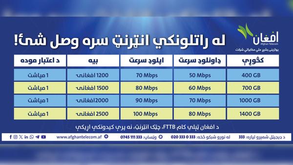 Afghan Telecom Communications Emirate Company Promotes Fiber to the Building Internet Services