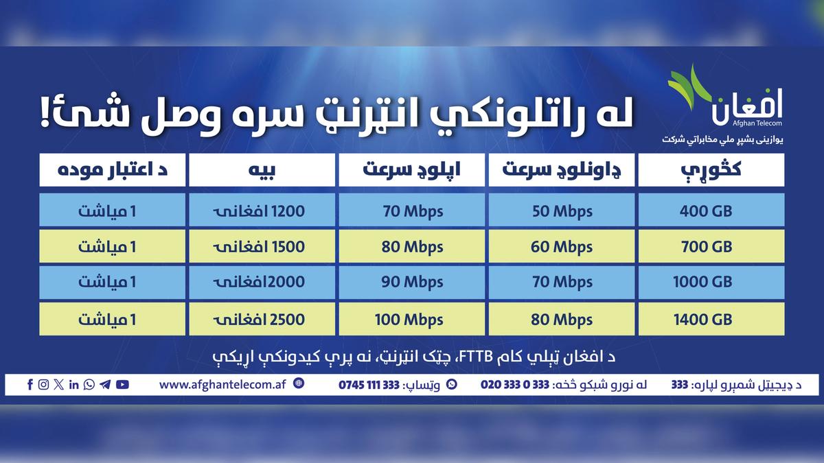 Afghan Telecom Communications Emirate Company Promotes Fiber to the Building Internet Services