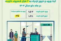 Nearly 3,000 foreign citizens recorded entering and exiting Afghanistan in Dalu