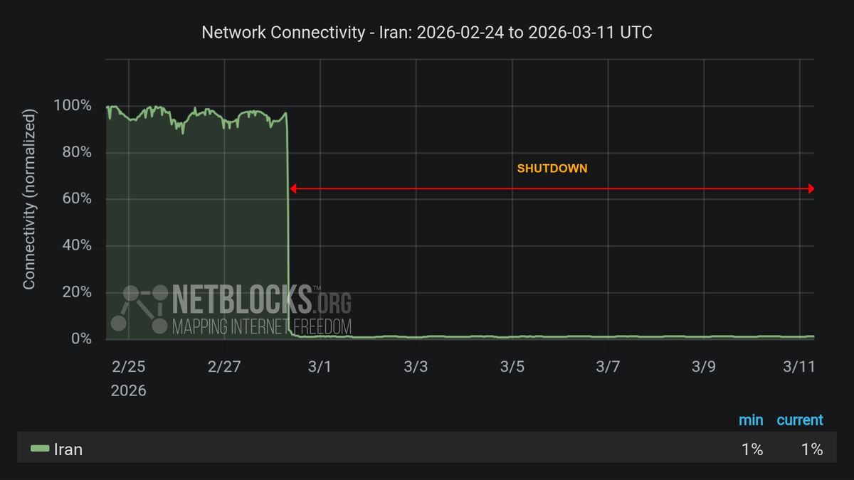 Iran's Nationwide Internet Shutdown Enters 12th Day, NetBlocks Reports