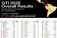 Islamic Emirate of Afghanistan Responds to 2026 Global Terrorism Index Report