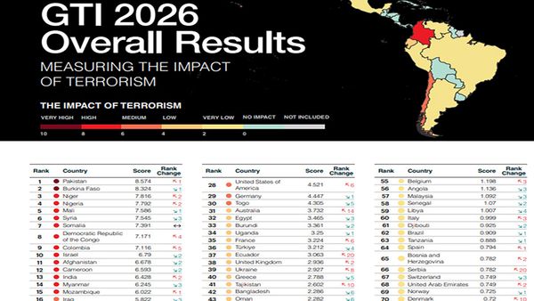 Islamic Emirate of Afghanistan Responds to 2026 Global Terrorism Index Report