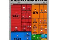 China Leads World's Top 10 Exporters in 2024 with 14.6% Global Share