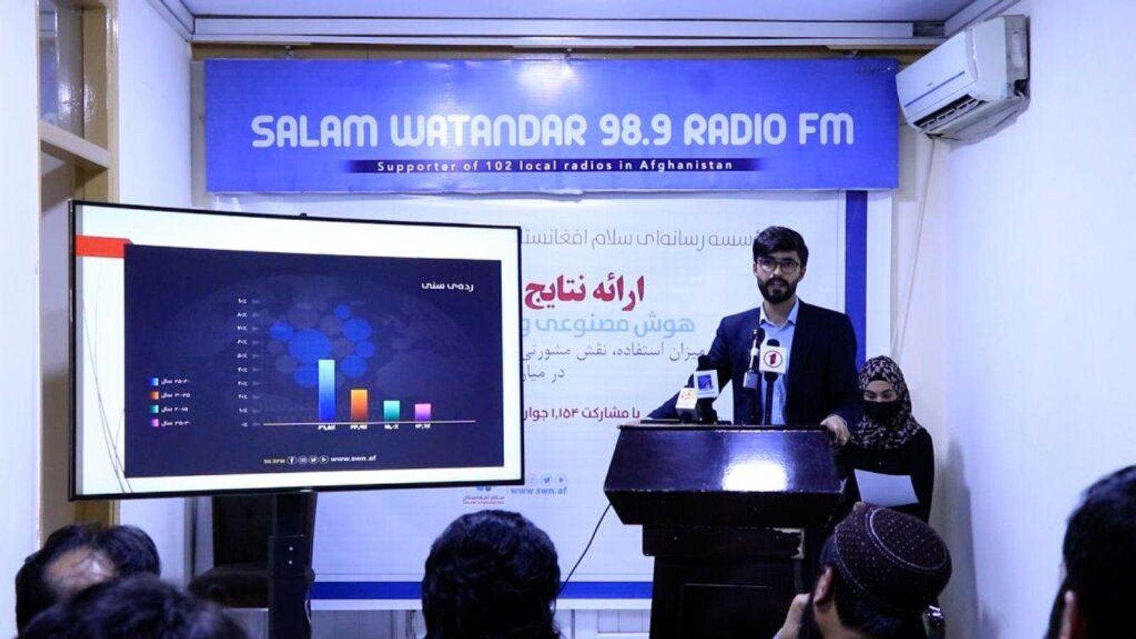Survey Shows High Artificial Intelligence Adoption Among Afghan Youth