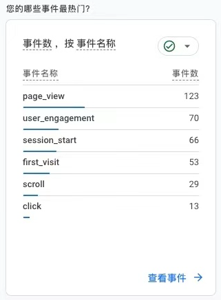 Google Analytics 热门事件查看器